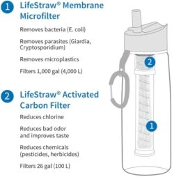 Lifestraw Go Waterfilter Fles - 650 Ml - Transparant -Buitenleven Winkel 1900 1900 00104003 04
