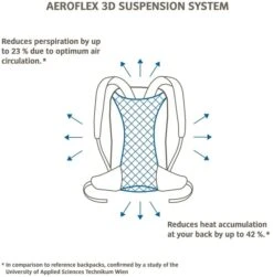 Vaude Brenta Rugzak - 36 + 6 Liter - Zwart 11 Vaude Brenta Rugzak - 36 + 6 Liter - Zwart -Buitenleven Winkel 1900 1900 brenta 6